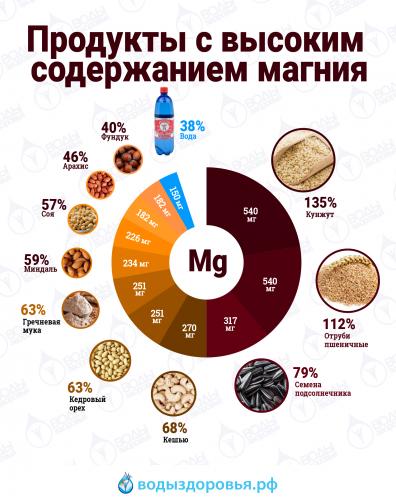 10 волнующих признаков нехватки магния в организме, которые убивают