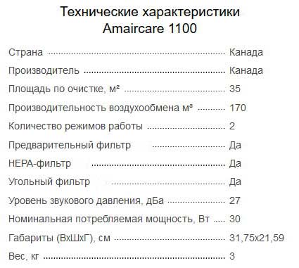 Очистители воздуха для аллергиков и астматиков
