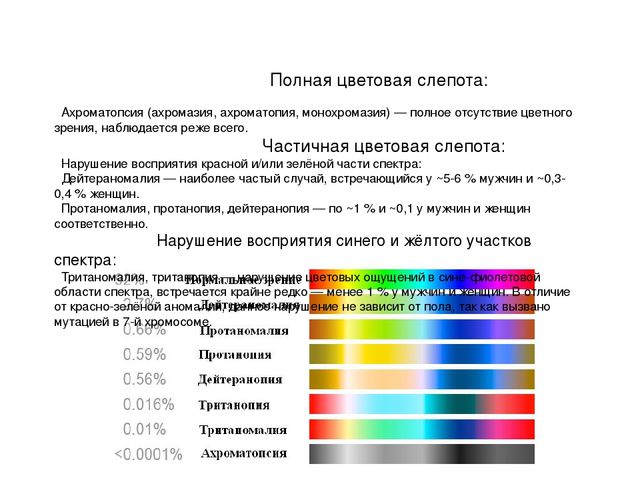 Отвечает офтальмолог: как вылечить дальтонизм?