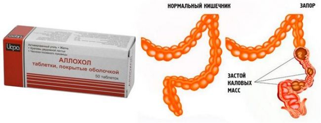 Аллохол (allochol)