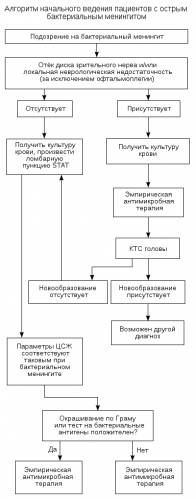 Как распознать в анализе крови наличие бактериальной инфекции у детей