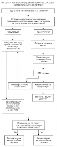 Назофарингит