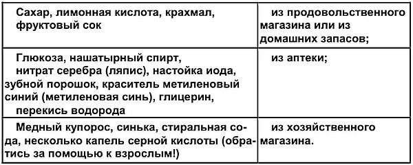 Сиропы от кашля для ребенка: список недорогих и эффективных препаратов при сухом и влажном кашле