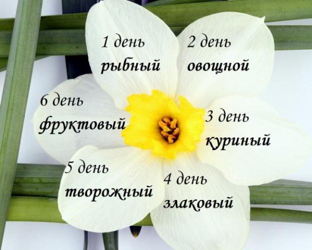 Диета 7 лепестков