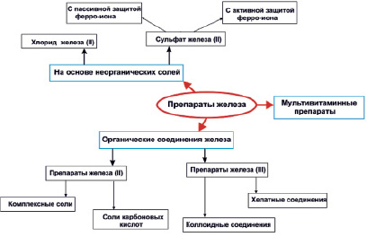 Контроль за приемом лекарственных препаратов