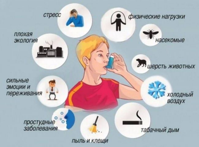 Курение и бронхит