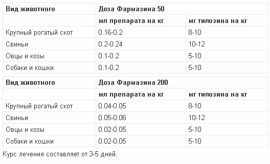 Фармазин 10 и 25 инструкция по применению