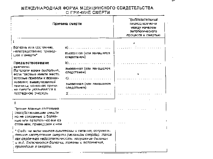 Эмфизема легких у взрослых - симптомы и лечение