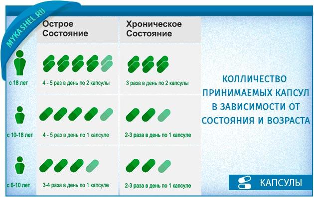 Геломиртол форте : инструкция по применению