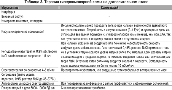 Сильное чувство голода головокружение слабость