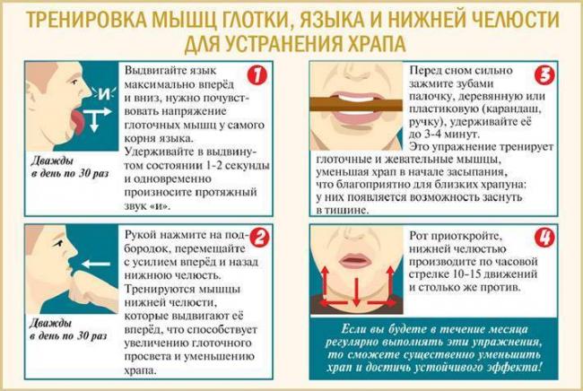Почему человек храпит во сне, как вылечить храп медикаментозно, народными средствами