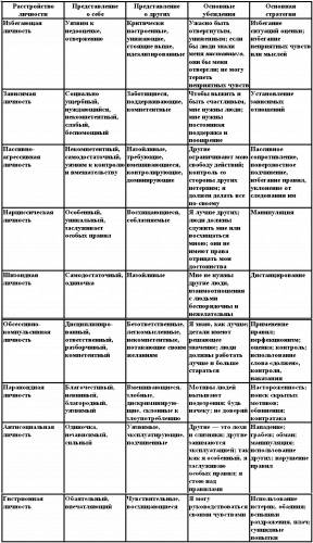 Шизоидный тип личности — что это за расстройство