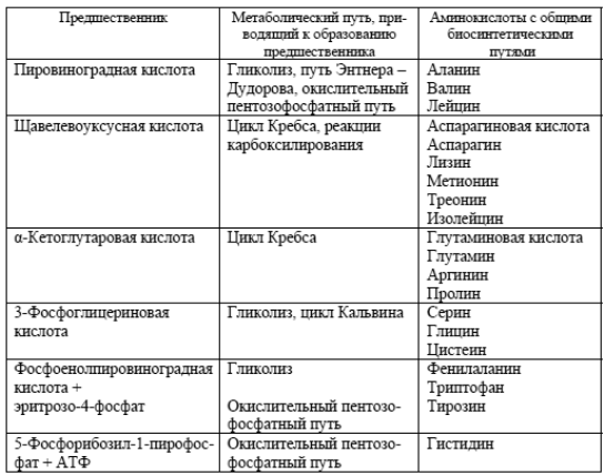 Методы создания бескислородных условий для культивирования анаэробов