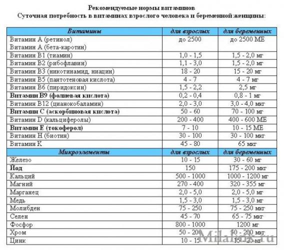 Витрум