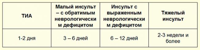 Плавикс