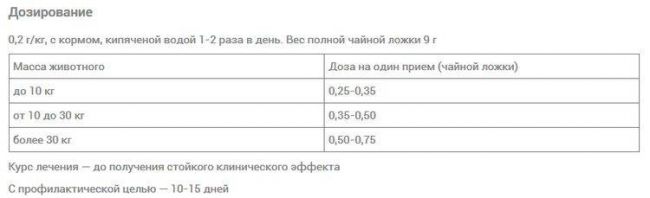 Какие пробиотики давать собаке топ 5 популярных препаратов