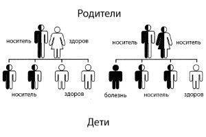 Может ли быть крапивница от вина