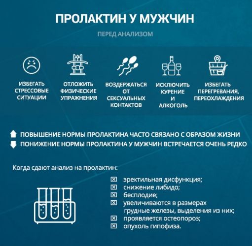 Гормон пролактин