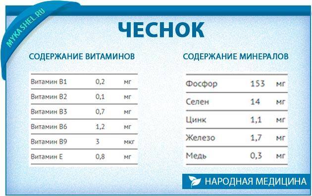 Лечение сильного кашля у взрослых народными средствами