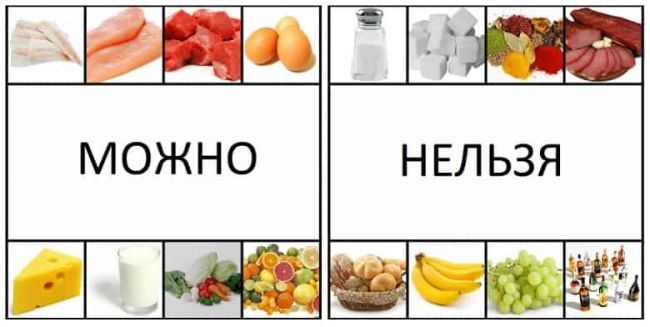 Стол 5 по певзнеру: описание диеты, меню на каждый день, рецепты