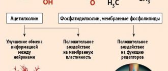 Аспирин ( ацетилсалициловая кислота ) - обсуждение
