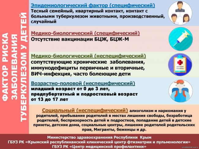 Какие анализы крови надо сдать, чтобы выявить туберкулёз