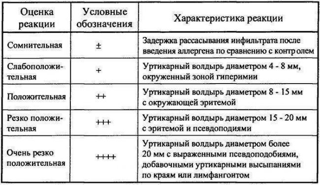 Чем опасны болезнетворные бактерии и какие заболевания они вызывают