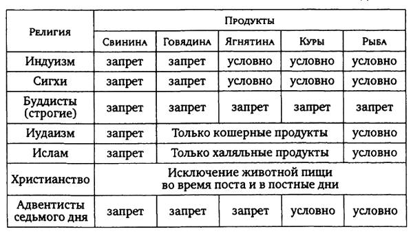 Диета при подагре: что можно и чего нельзя при повышенной мочевой кислоте
