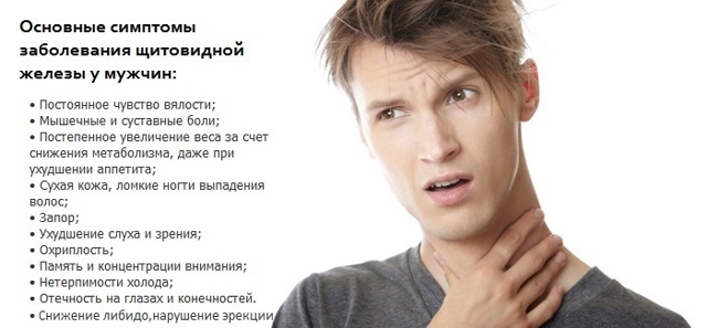 Опасности развития зоба щитовидной железы и его признаки