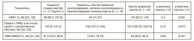 Причины бронхиальной астмы