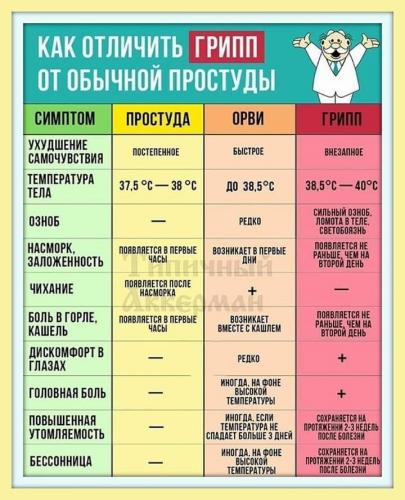 Как отличить грипп от простуды? грипп и простуда: основные отличия