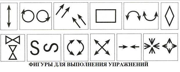 Улучшение зрения по методу бейтса
