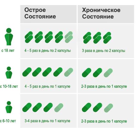 Геломиртол форте : инструкция по применению