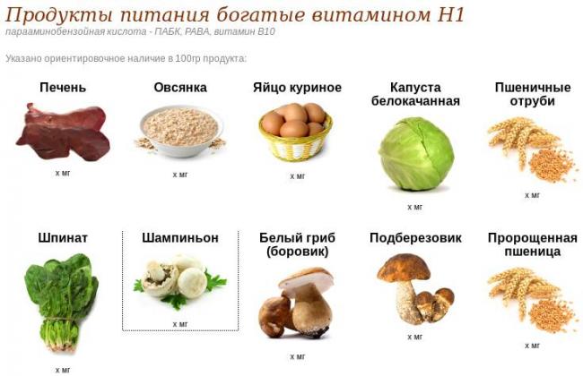 Витамин в10 парааминобензойная кислота пабк для чего нужен организму в каких продуктах содержится в таблетках значение недостаток избыток