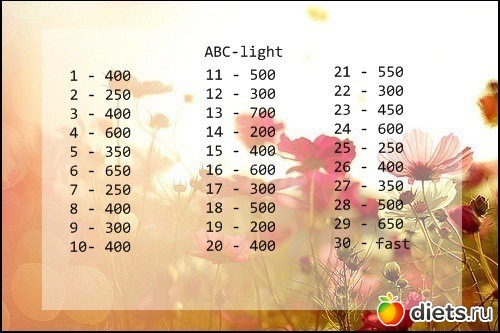 Диета абс: меню на 50 и 30 дней, отзывы