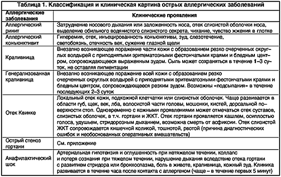 Доврачебная помощь при приступе бронхиальной астмы