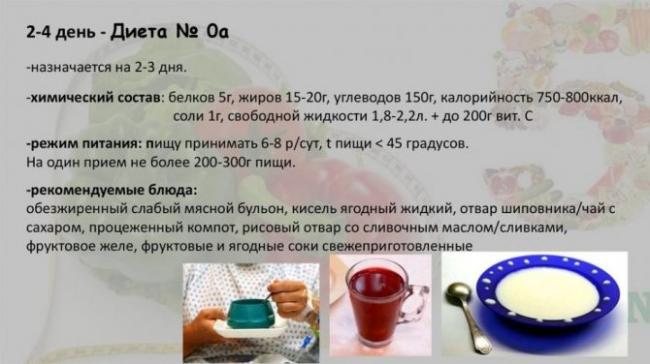 Операции при непроходимости кишечника: проведение, последствия