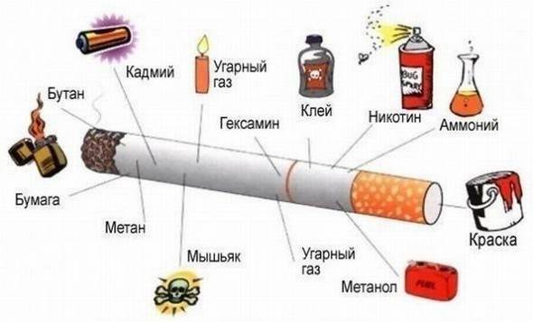 Как лечить сухой кашель в домашних условиях? эффективные рецепты для взрослых и детей