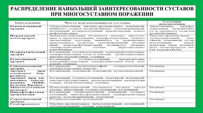 Остеоартроз позвоночника