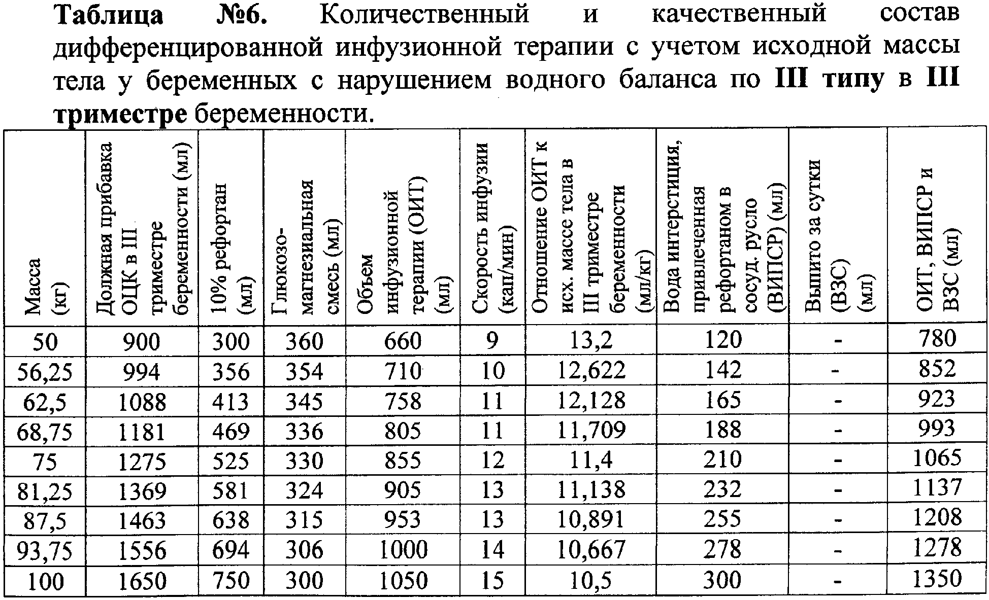 Почему уменьшается и увеличивается суточный диурез