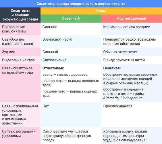 Виды аллергии на коже с фото