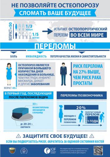 Диета при переломах костей ног