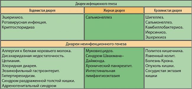 Острая кишечная инфекция