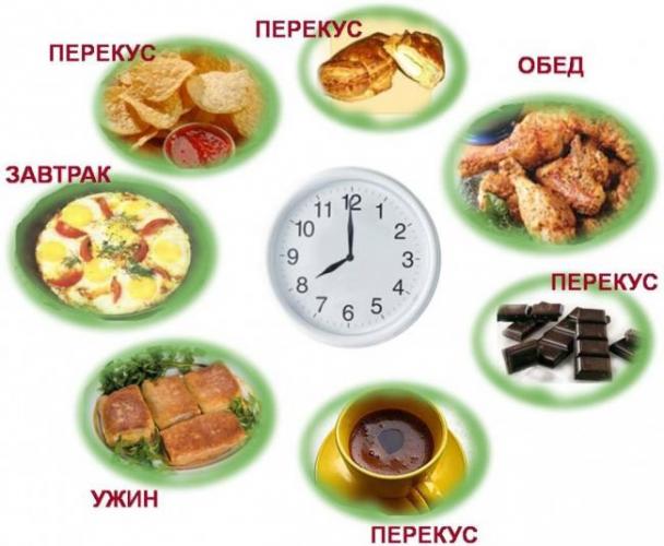 14 дней. дробное питание: жуем и худеем