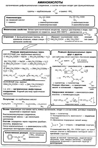 Цистеин (2-амино-3-меркаптопропионовая кислота; сys) - аквилон - хроматография