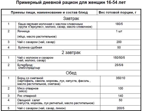 Самая эффективная диета для детей 7–10 лет с лишним весом, меню на неделю