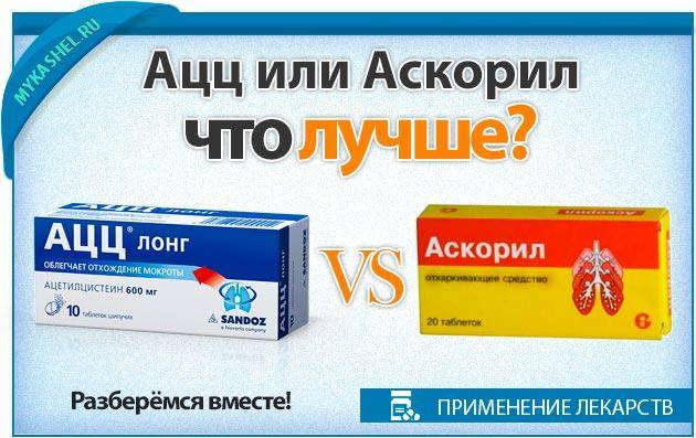 Амброксол и таблетки от кашля