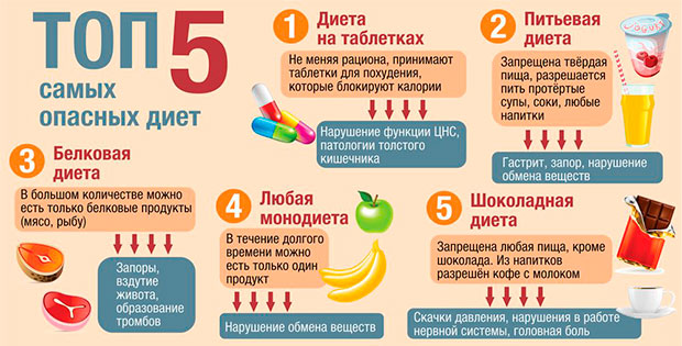 12 самых эффективных диет для похудения | food and health