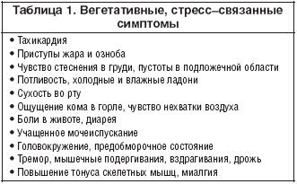 Стресс, лечение и профилактика