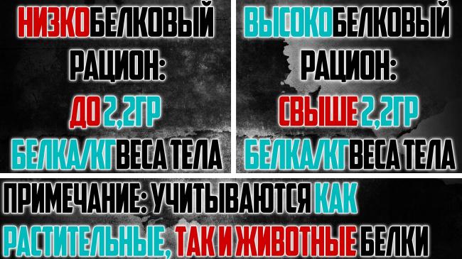 Самые эффективные диеты на неделю: примерное меню для похудения